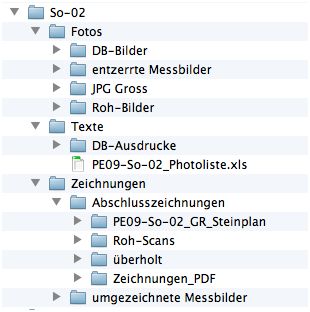 screenshot of folder structure of sondage no. 2 (2009) with all subfolders extended